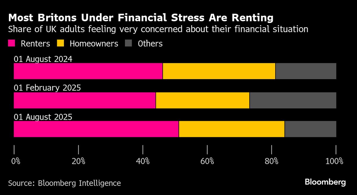 ⚫️ BLOOMBERG: "La BCE passa il testimone alla Fed nella riduzione dei tassi"