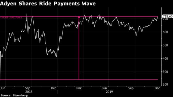 McDonald’s Follows eBay in Mobile-Payments Tech