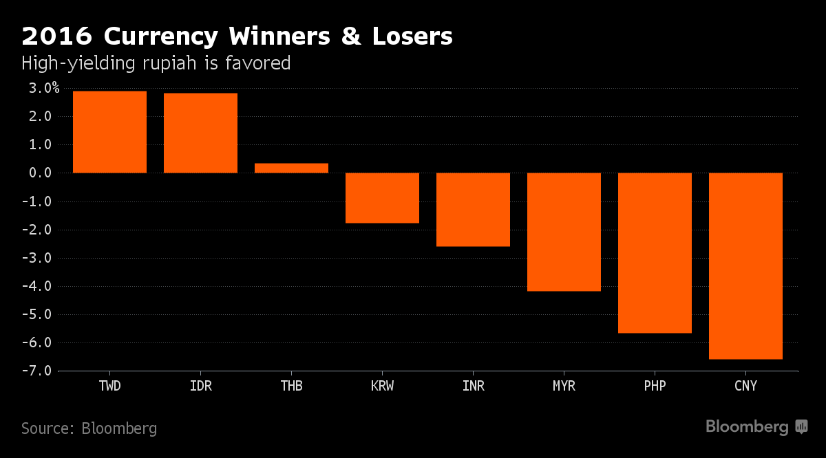 image: Bloomberg