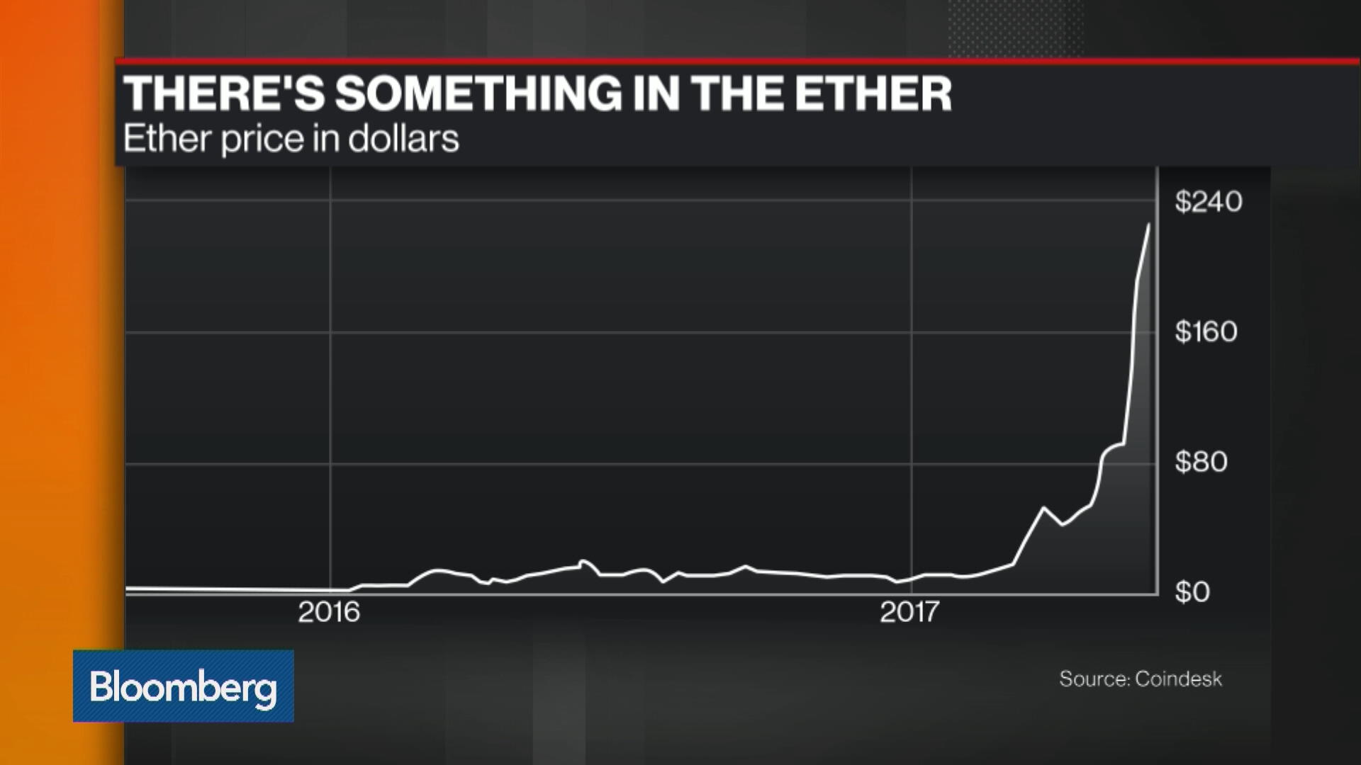 The Rise of Initial Coin Offerings - Bloomberg