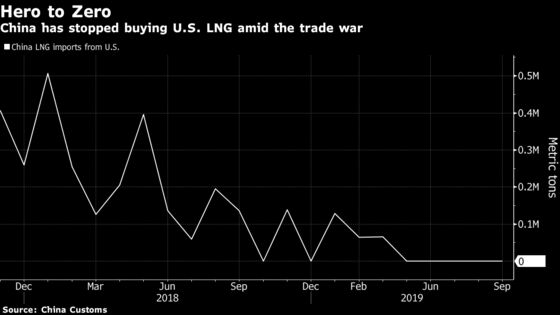 Ross Hints LNG May Be Part of Interim U.S.-China Trade Deal