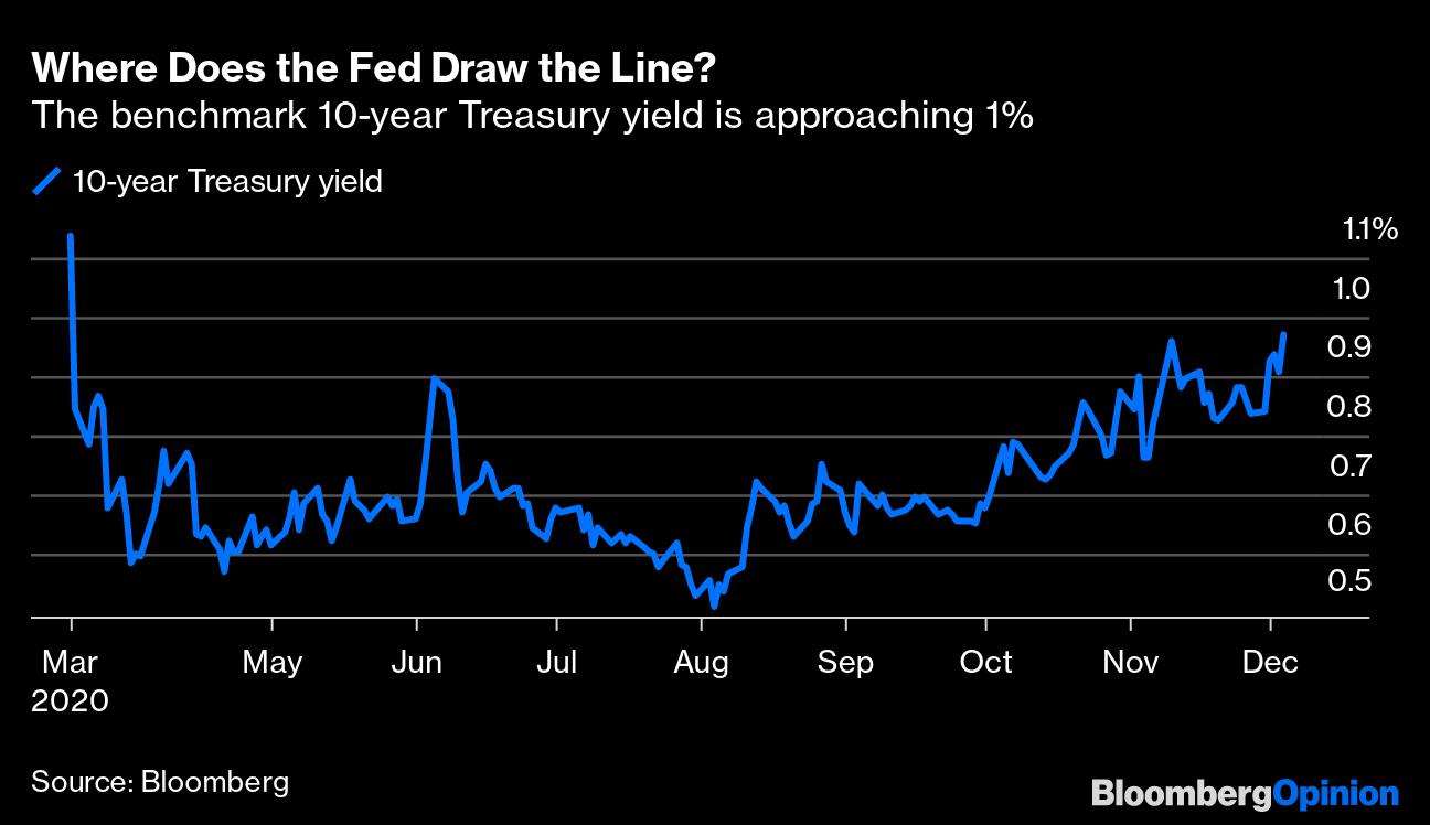 Will 1 10 Year Treasury Yield Force The Fed Into Curve Control Bloomberg