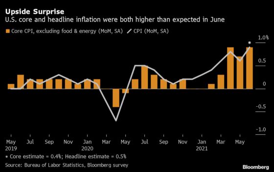 Fed’s Bullard Urges Start of Bond Taper With Jobs Goals Met