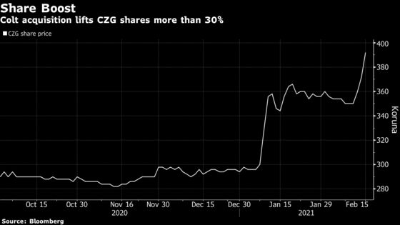 Iconic Colt Becomes Key for Czech Gunmaker’s U.S. Expansion