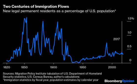 Trump Didn't Actually Accomplish Much on Immigration