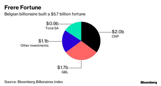 Billionaire Albert Frere Held Sway Through Dealmaking, Wealthy Friends