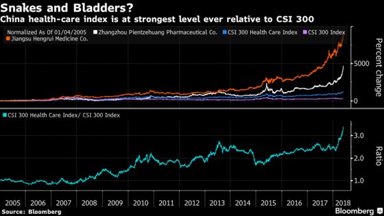 China's Drugmaker Shares Are Red Hot, But So Are Valuations