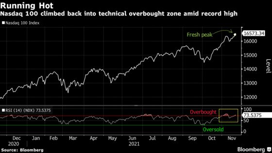 Cyclicals Weigh on Stocks; Treasury Curve Flattens: Markets Wrap