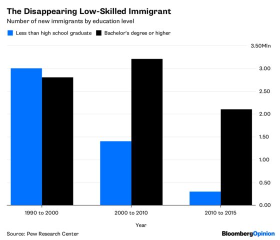 Watch What Happens When You Push Away Skilled Immigrants