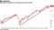 S&P Makes Huge Quarterly Moves