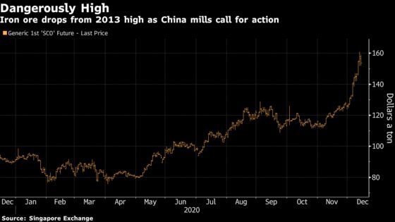Iron Ore Rattled as Crackdown Plea From China Mills Spurs Slump