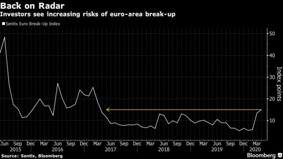 Euro Risks Endangered Status on EU Squabbling in Time of Turmoil