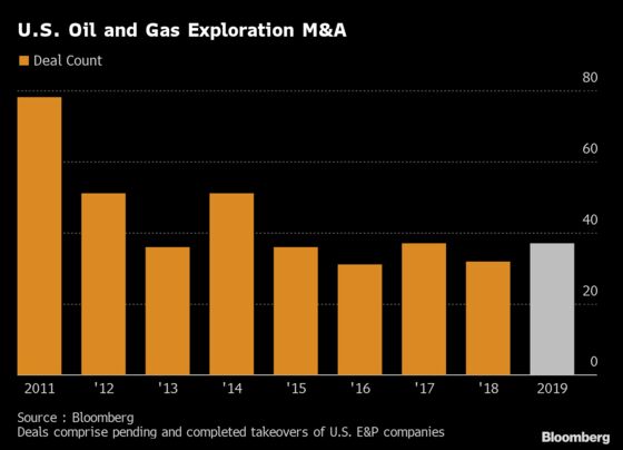 After Bad Year for Energy M&A, Investors Signal Big-Premium Deals Are Over