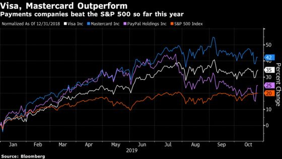 Analysts Call Visa Results Better Than Feared, Like PayPal’s