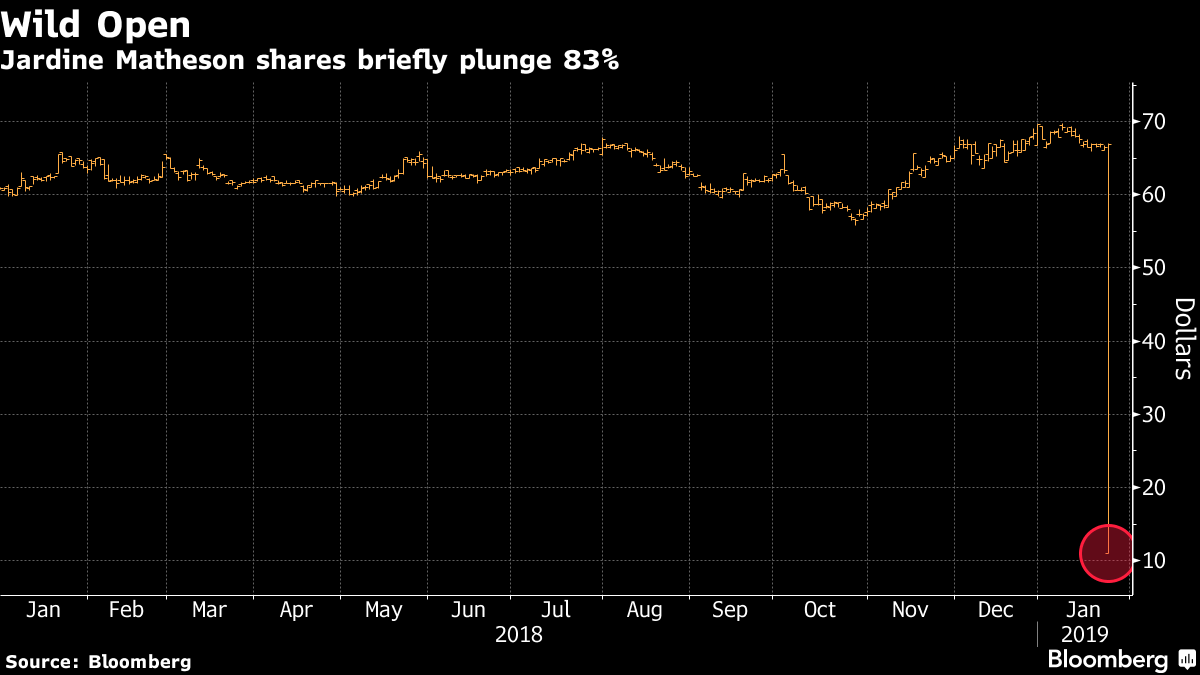 Oops: A Brief History of Some of the Market's Worst Fat Fingers - Bloomberg
