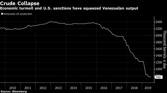 Half of Venezuela's Oil Rigs May Disappear If U.S. Waivers Lapse