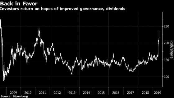 Gazprom Shares Soar as Investors Expect Management Changes