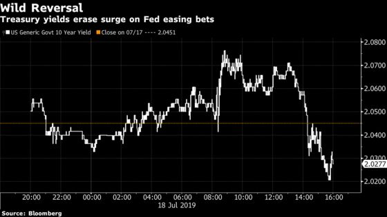 U.S. Stocks Climb, Dollar Falls on Fed-Cut Wagers: Markets Wrap