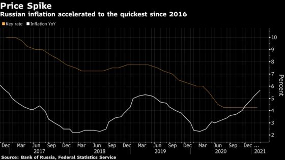 Russian Rate Hikes Coming as Morgan Stanley Joins Chorus