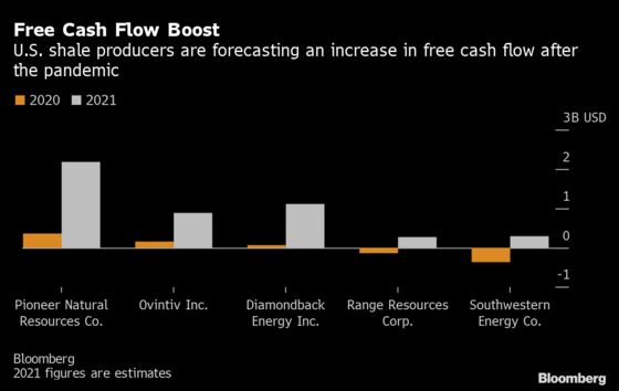 The Giants of U.S. Shale Are Proving OPEC Right With Discipline