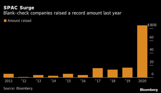 SPACs Are Still the Rage, But S&P 500 Has Been a Better Bet