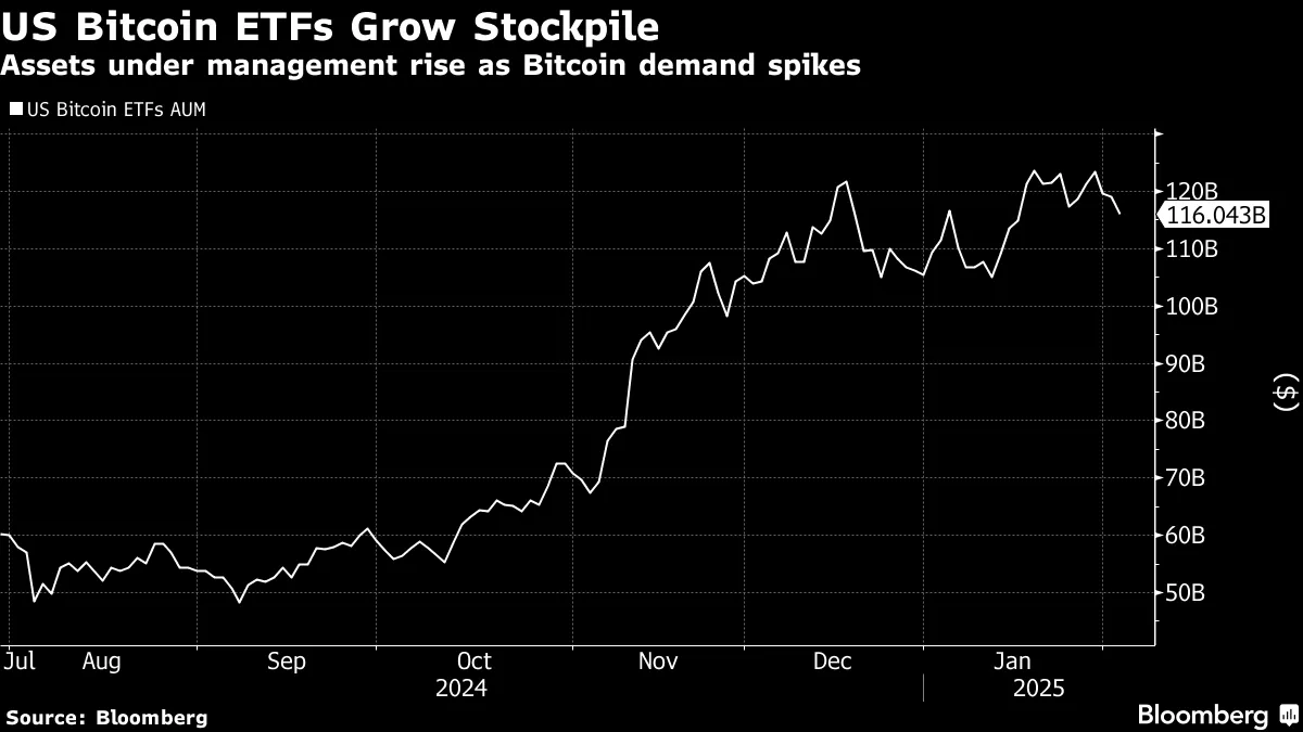 BlackRock (BLK) to List Bitcoin (BTC) Exchange-Traded Product in Europe -  Bloomberg