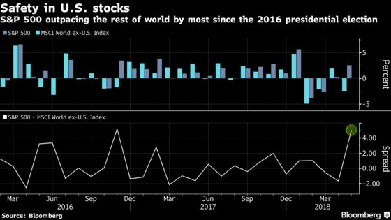 BofA Joins Citi in Pivot to S&P 500 Safety Amid Global Turmoil