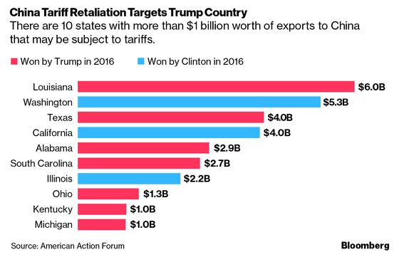 Mnuchin Seeks to Calm Fears of Economic Fallout From Tariffs