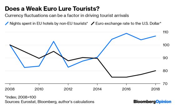 A Weak Euro Is Not Europe’s Main Advantage, Mr. Trump