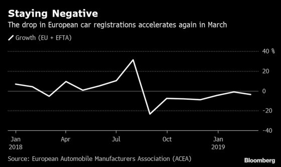 Europe’s Car Market Is Getting Even Worse 