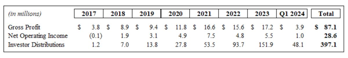 Bill Ackman Has a Trade for Eric Adams