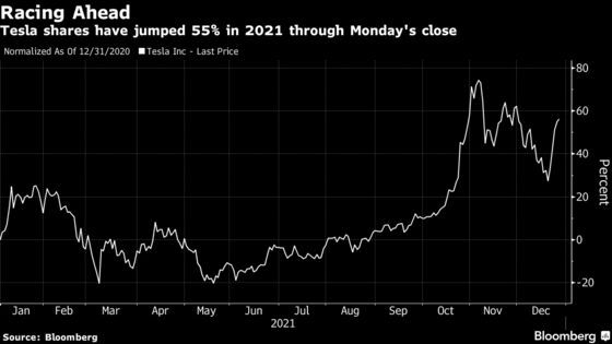 Tesla Could Rise 30% Next Year on China Demand, Wedbush Says