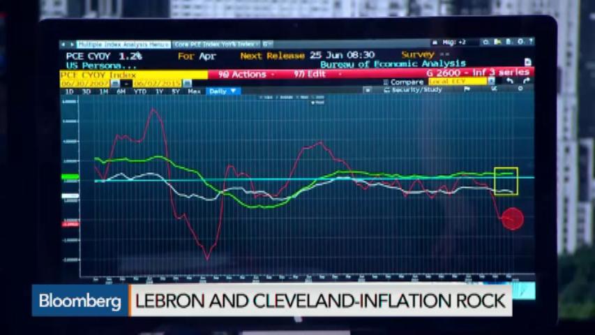 Watch Why You Should Watch The Cleveland Fed On Inflation - Bloomberg