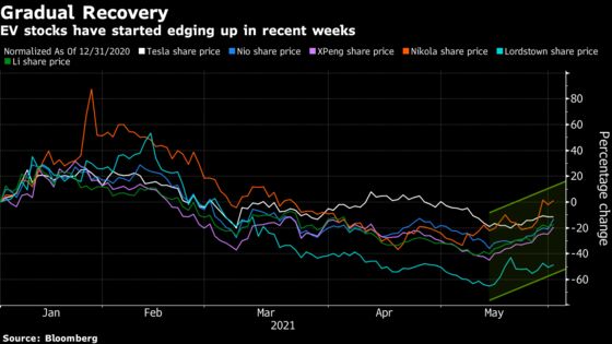 Xpeng Expects to Meet or Beat Sales Targets After Stellar May