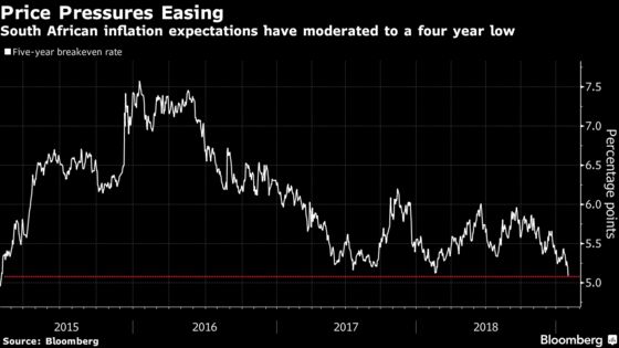 South Africa's World-Beating Bonds Have Room to Extend Gains