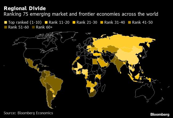 Charting Global Economy: U.S. Recovery Picks Up, Europe’s Stalls