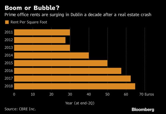 Bankers Get $4,700 Car Parking Spaces as Ireland Roars Back