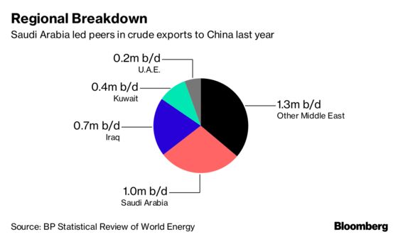 China Gets Another Shot at Mideast Energy After Total Leaves Iran