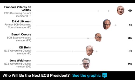 Germany’s Scholz Sees Weidmann as a ‘Very Good’ ECB Candidate