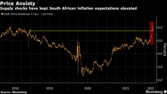 Five African Central Banks Set to Hike Rates to Subdue Inflation