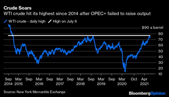 OPEC Is Letting the Oil Bears Play