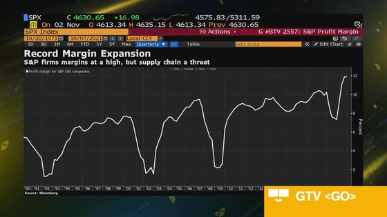 U.S. Futures Decline Before Fed Meeting; Oil Down: Markets Wrap