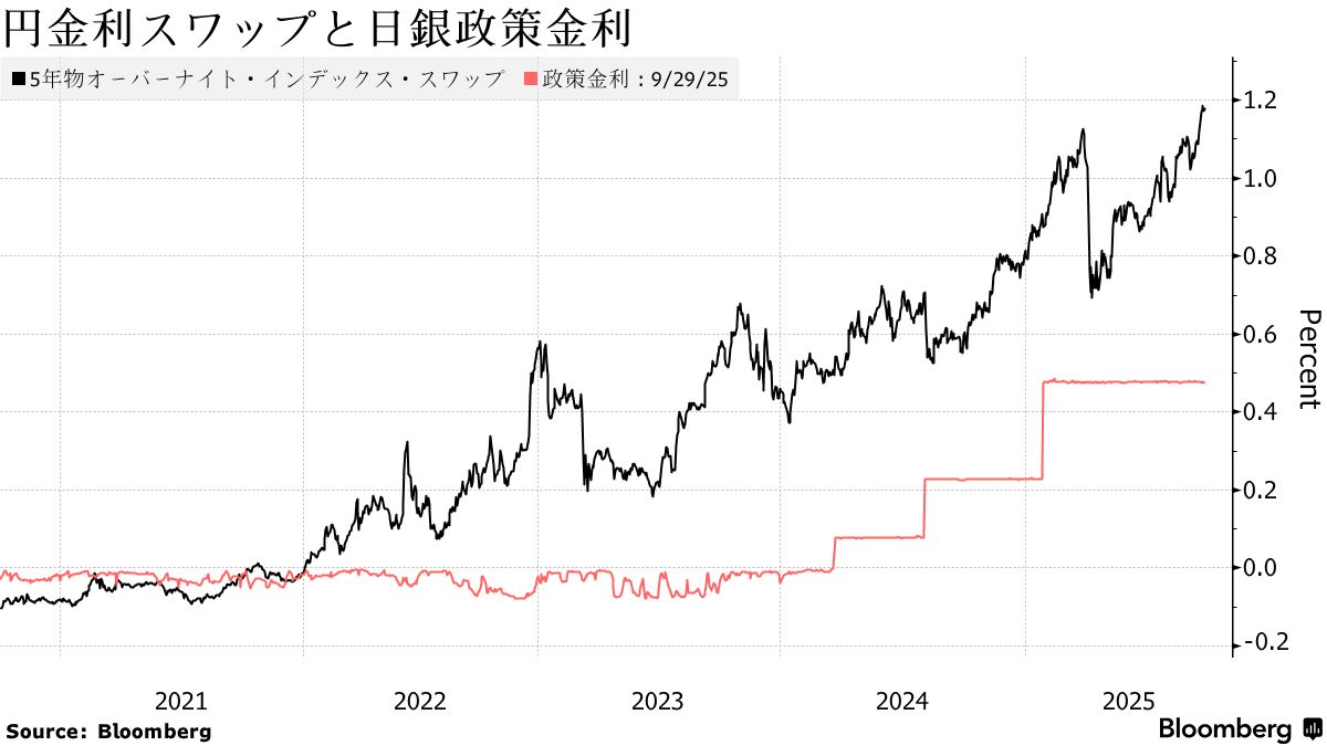 店頭 デリバティブ 取引 (99) 사진