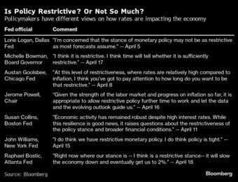 relates to Fed’s Powell Rethinks Interest-Rate Cuts For 2024 To Combat Inflation