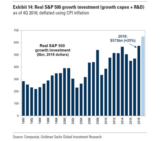 Goldman Rips Into U.S. ‘Misconceptions’ About Share Buybacks