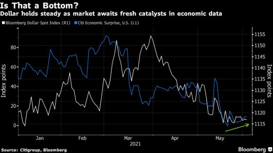 Stocks Gain as Traders Await New Catalysts: Markets Wrap