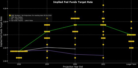 Trump Begs Fed to Hit Pause. Wall Street Bets Powell Won't Blink