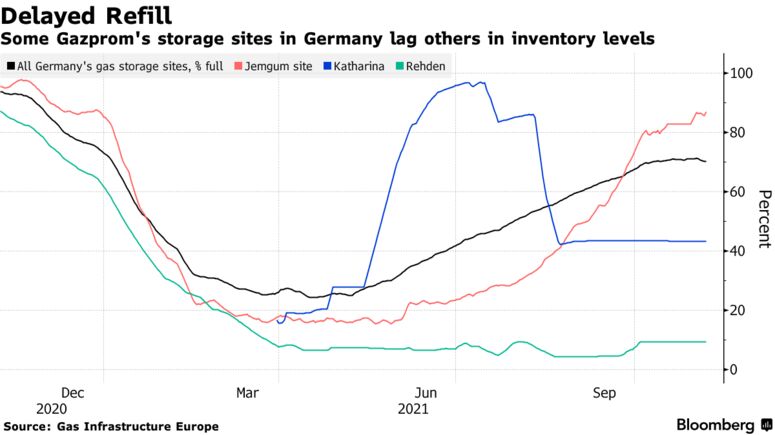 Créditos: Bloomberg