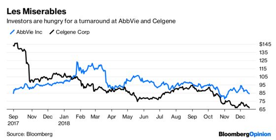 Pharma's 2019 Prognosis Hinges on These Key Themes