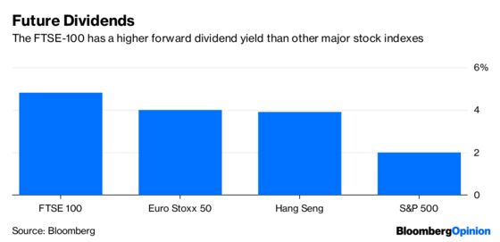 Britain’s Big Dividend Payers Cling On